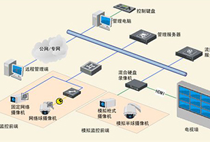 工廠企業(yè)視頻監(jiān)控解決方案