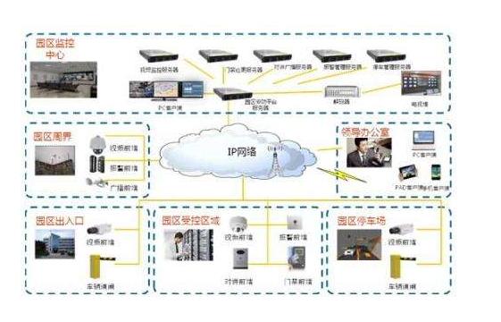 探討智慧城市應(yīng)用安防整體解決方案