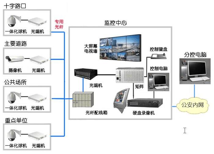 監(jiān)控中心設(shè)備.jpg