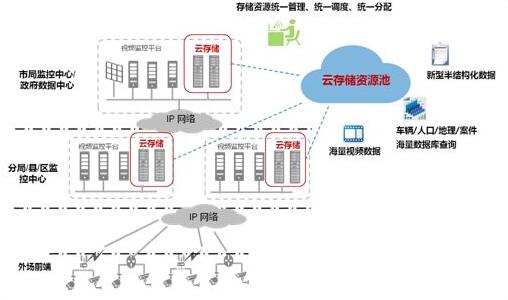 城市視頻監(jiān)控系統(tǒng).jpg